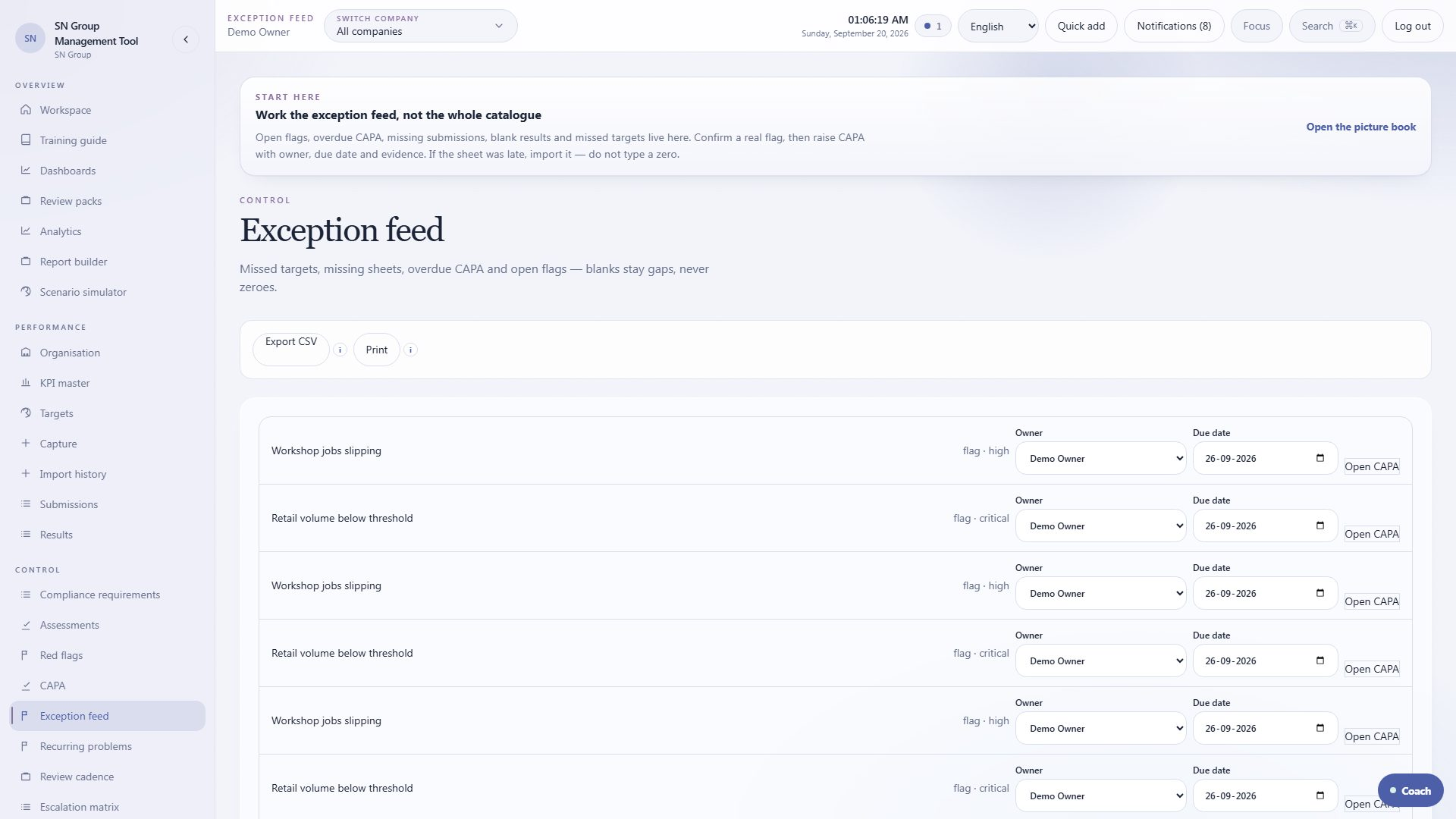Exception feed of flags, overdue CAPA and missing scores
