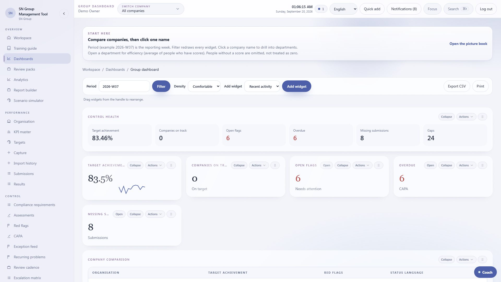 Group dashboard comparing companies