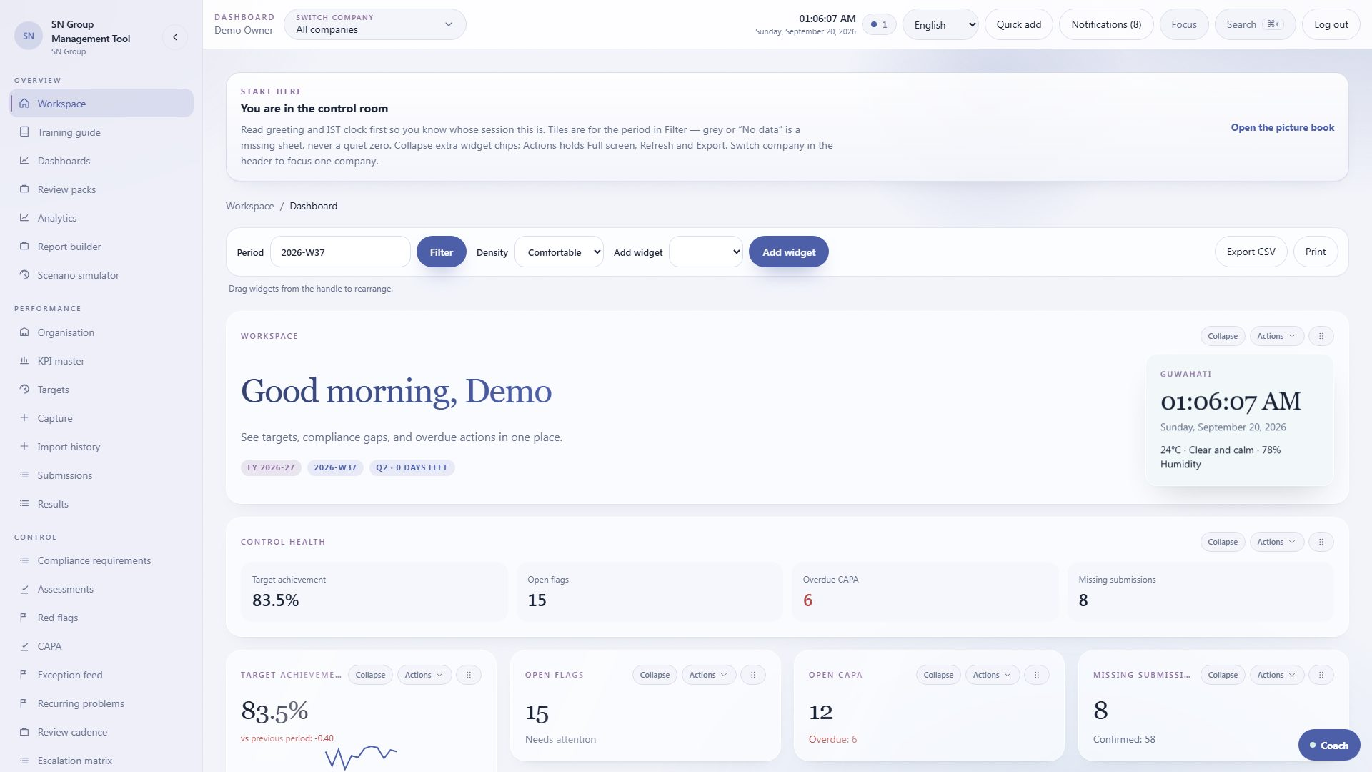 Workspace dashboard with period scores and exception tiles